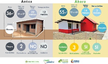 Vivienda rural. Nuevo plan de subsidios - Notiagro